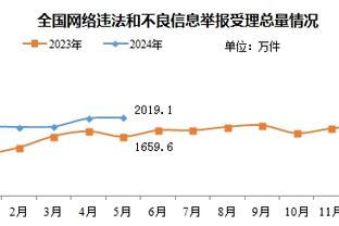 哈兰德本场数据：4射门2射正，2次错失进球，评分6.1全队最低