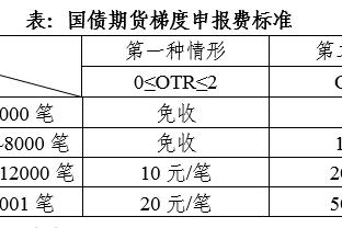 巴萨全场创造5次绝佳机会全部错失，2021年10月以来最多